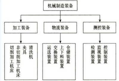 2016資產(chǎn)評(píng)估《機(jī)電設(shè)備》講義 機(jī)械工廠(chǎng)設(shè)備解析