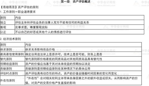 2021年資產(chǎn)評估基礎(chǔ) 易錯易混知識點之資產(chǎn)評估原則與服務(wù)