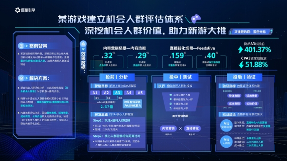 巨量云圖游戲版 挖掘機(jī)會(huì)人群，引爆游戲增量新動(dòng)能
